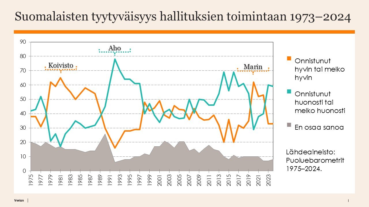 FI_Puoluebarometri