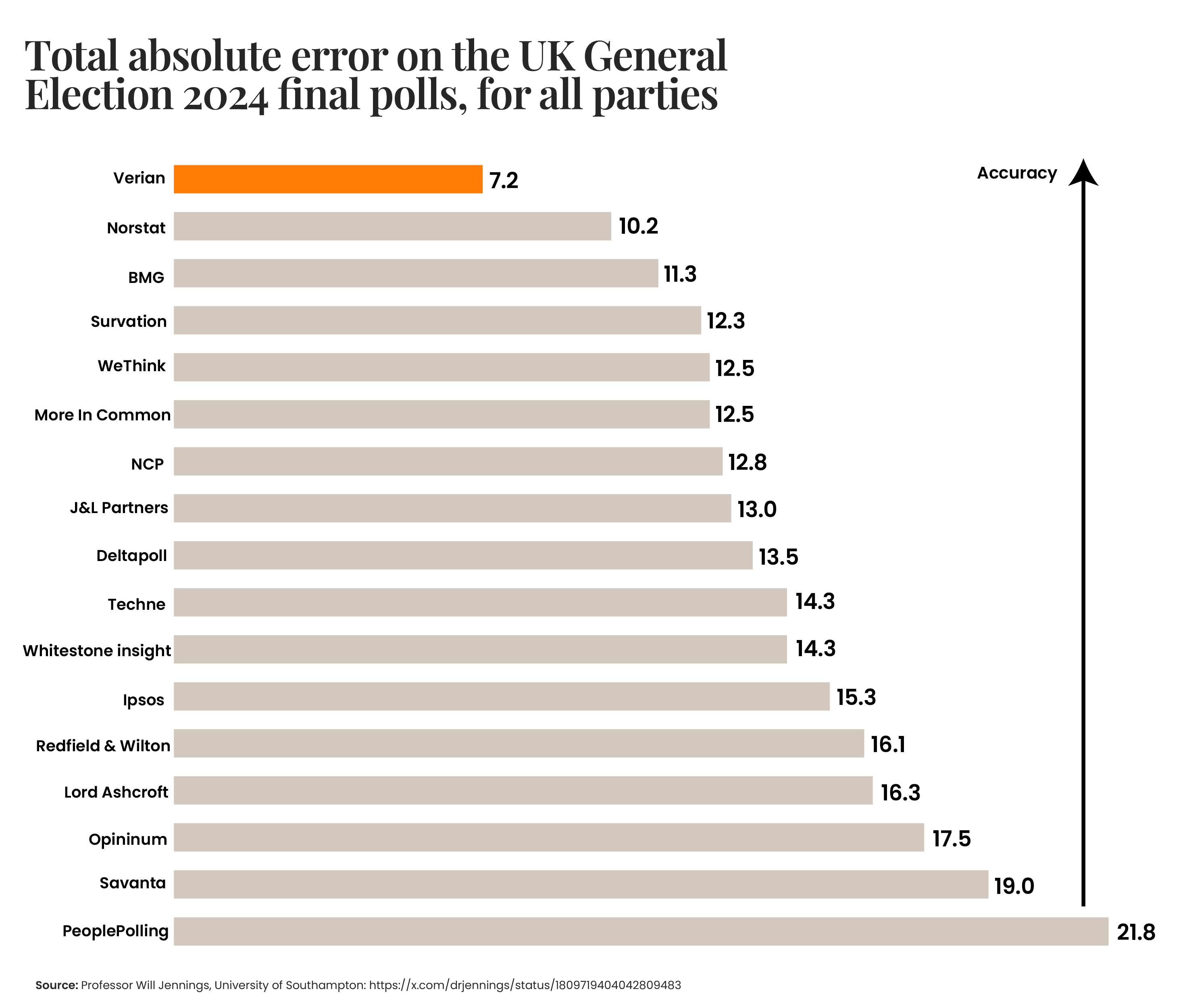 Final polls ranking