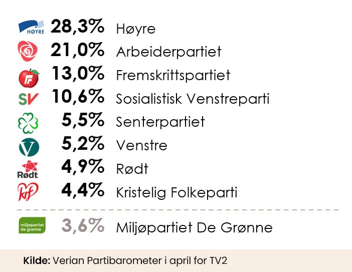 Månedens-partibarometer-for-TV-2_Apr-2024-3 (8)