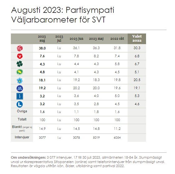 SE_Valjarbarometer_Graphic_Aug-2023