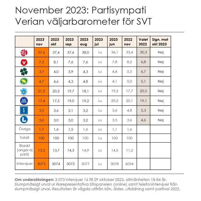 SE_Valjarbarometer_Graphic_Nov-23