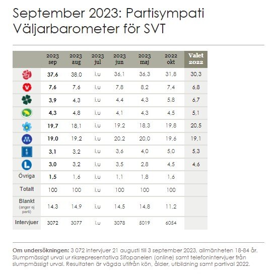 SE_Valjarbarometer_Graphic_Sep-2023