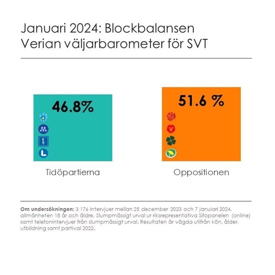 SE_Valjarbarometer_Graphic_jan-2024-2