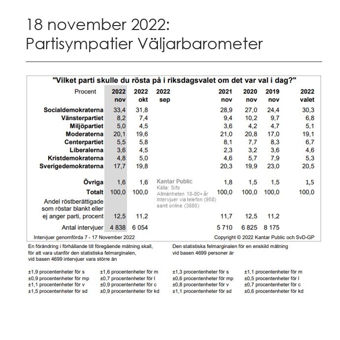 Valjarbarometer-graphic-Nov-2022