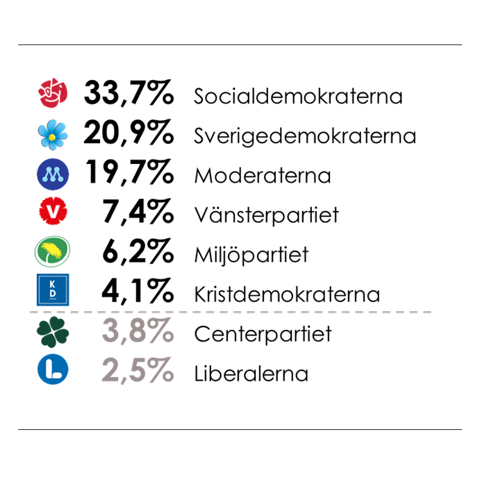 Sverige väljaropinion februari 2025 SVT Verian