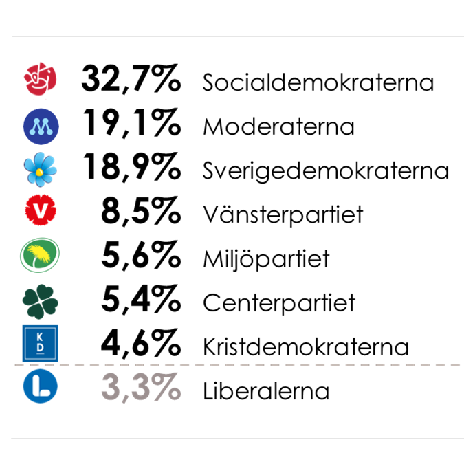 Väljarbarometer juni 2024