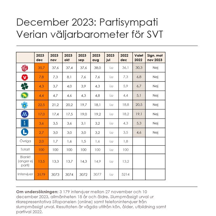 SE_Valjarbarometer_Graphic_Dec-23