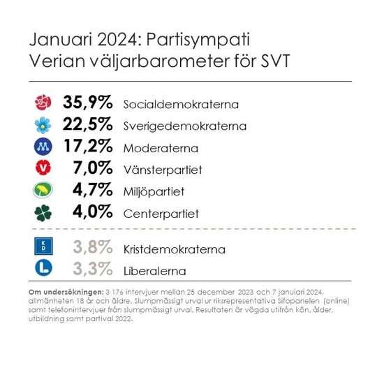 SE_Valjarbarometer_Graphic_Jan-2024-1