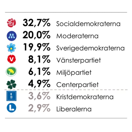 Väljarbarometer SVT/Verian augusti 2024