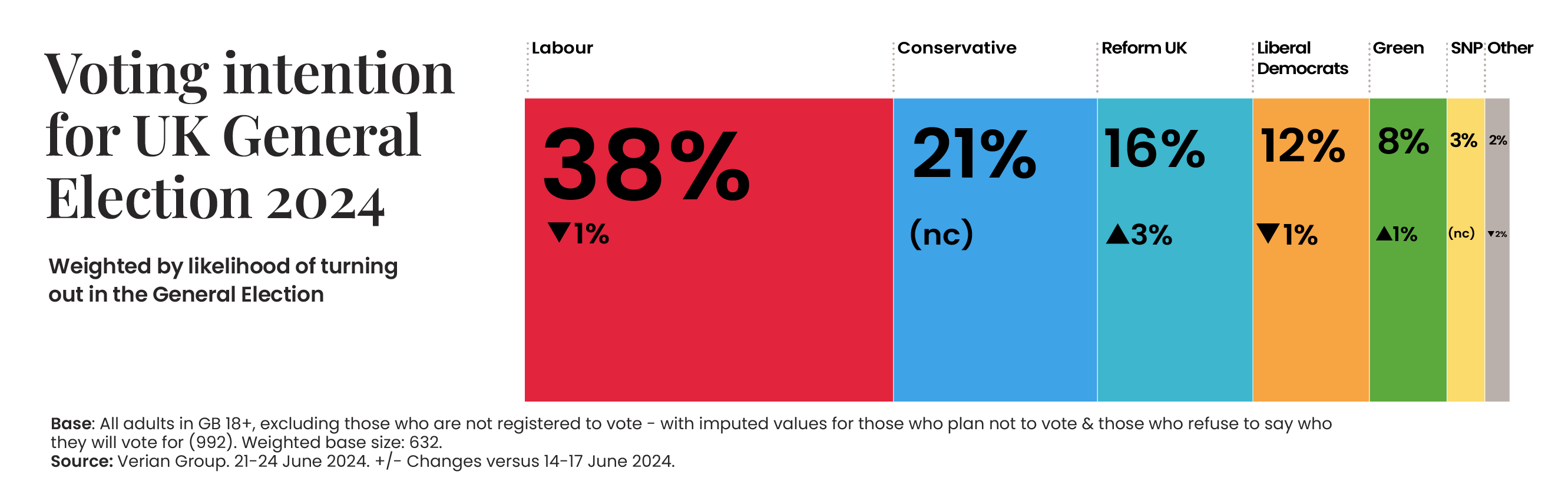 Voting Intention_2606