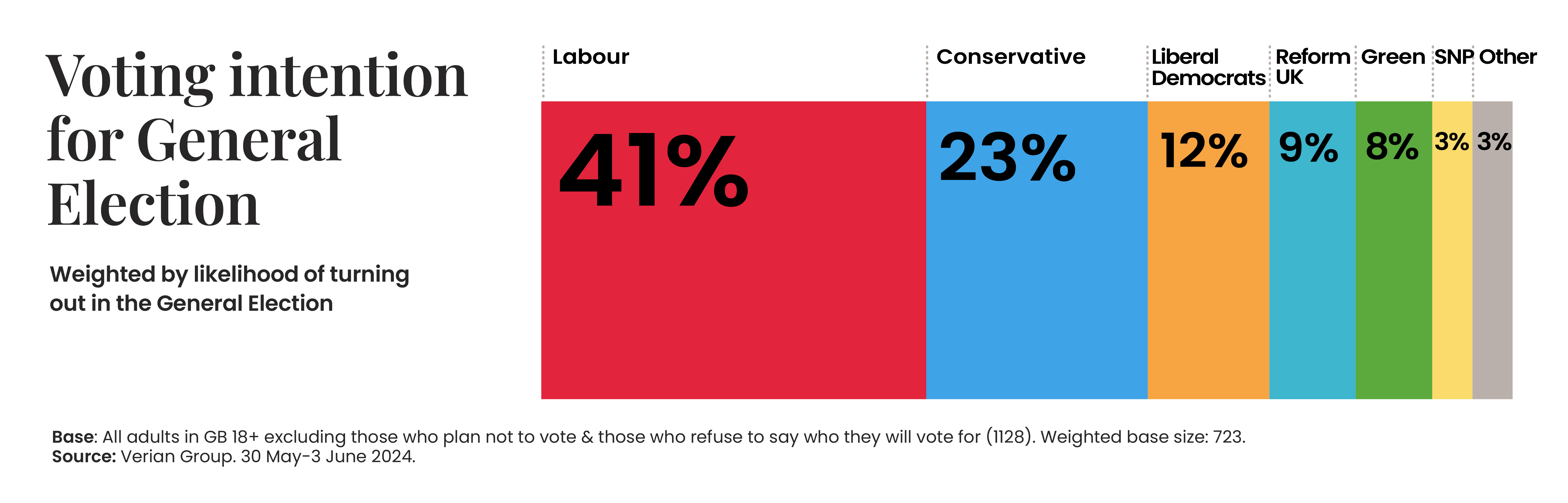 Voting_Intention_2