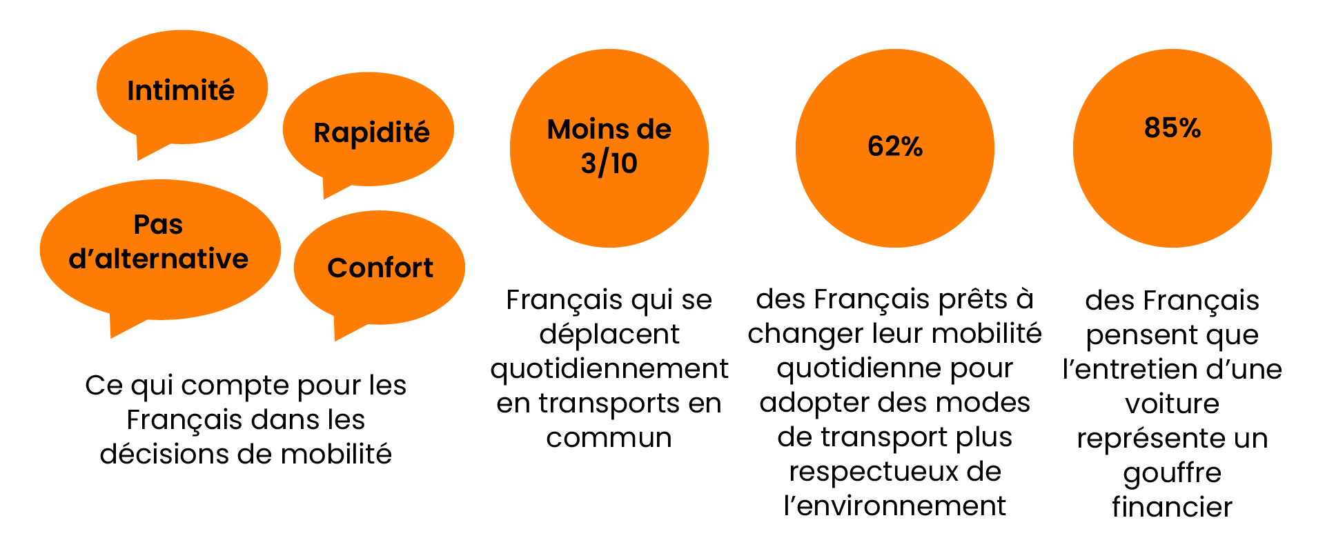 compte_rendu_mobilité 2