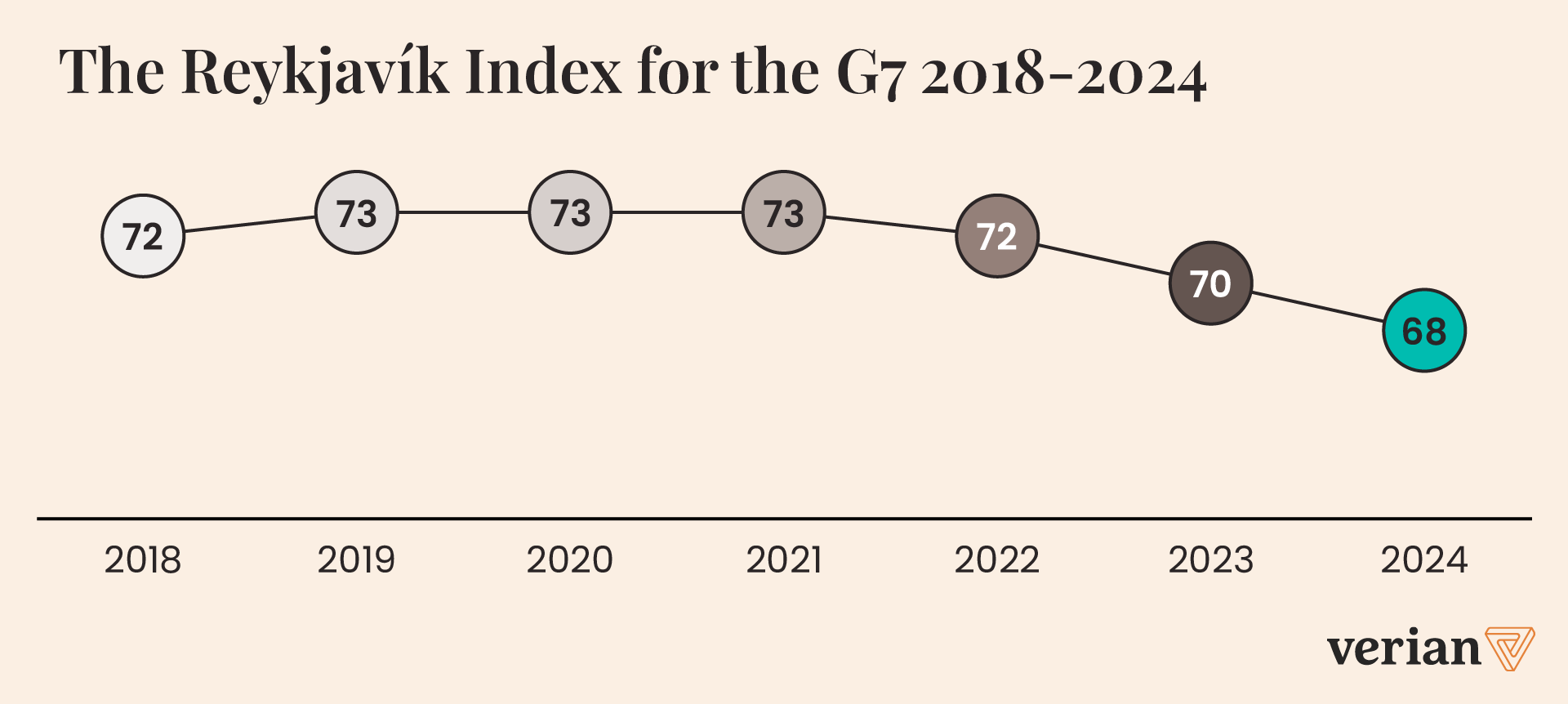 g7_chart