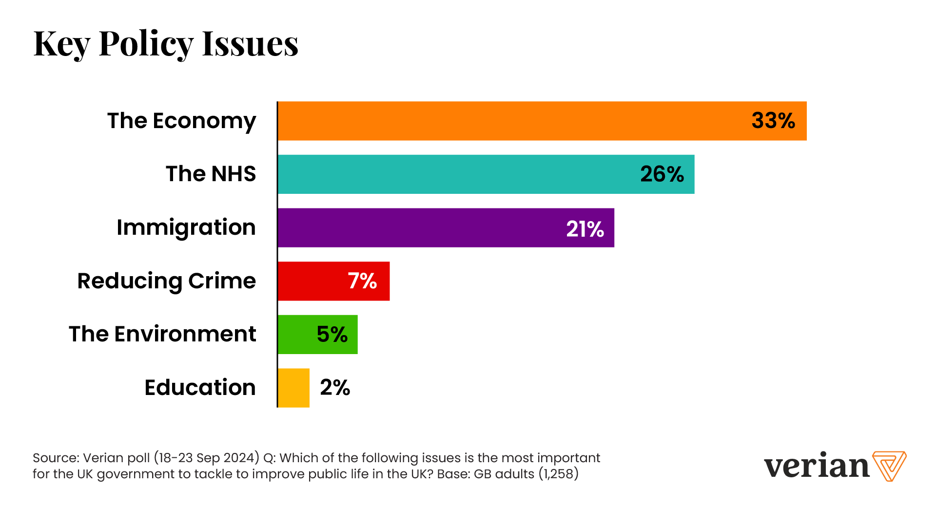 key_policy_issues