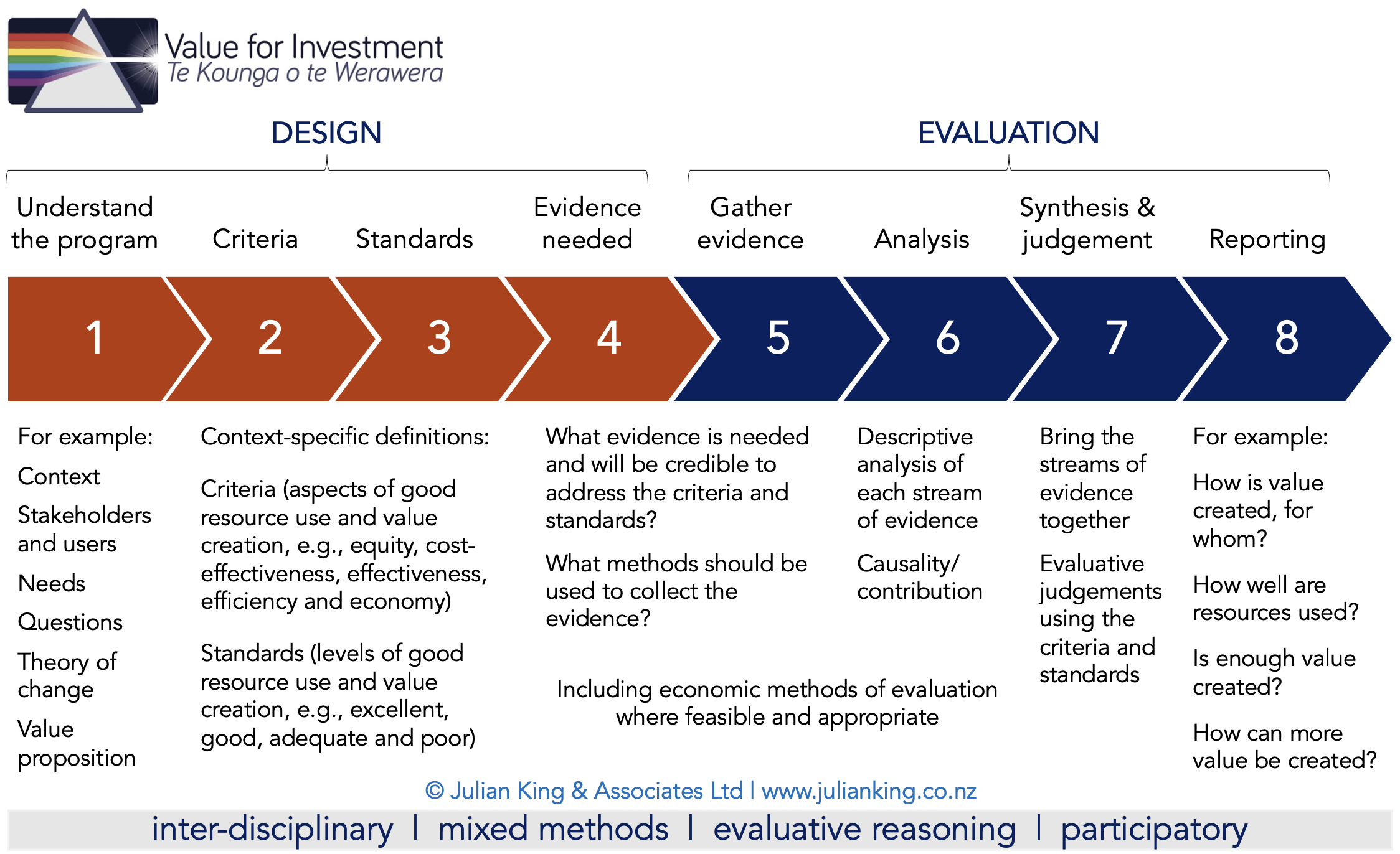 vfm slide